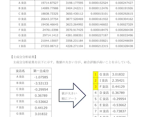 データ分析！販売実績などの大量データを読み解きます データはいつも語りかけています。人がそれに気づかないだけです イメージ1