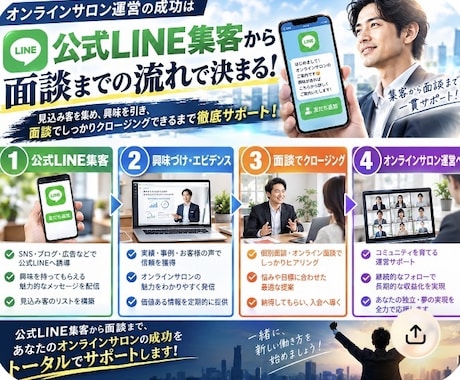 セールスマンがオンラインサロンの運営方法ます 集客→興味づけ→成約できればOK イメージ2