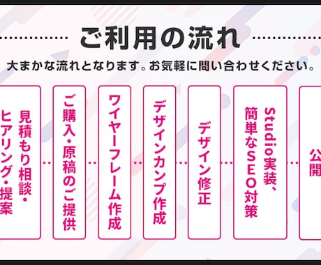 集客向上×見栄え良いHPをデザインで解決します 現在モニター価格25000円でご提供！ イメージ2