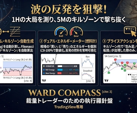 限定5名！1H波乗りサインツールを提供します 評価集めのため先着5名様のみモニター価格でご提供！ イメージ1