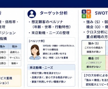 この立地で勝てる理由を中小企業診断士が分析します 「この場所でなぜ勝てるのか？」を中小企業診断士が整理します イメージ2