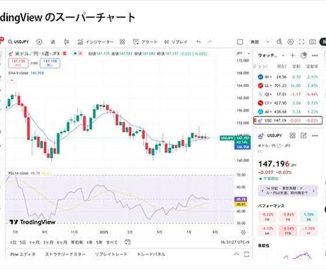 TradingViewの売買ルールを実装します あなたの売買ルールをTradingViewで使える形に イメージ1