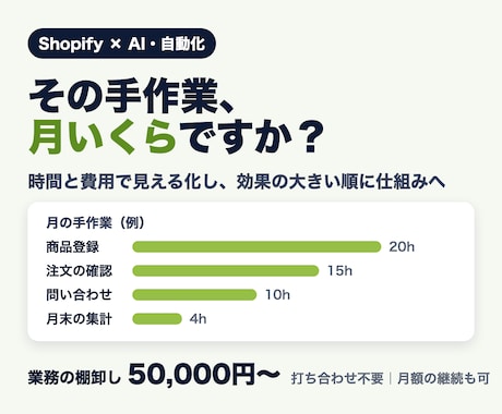 Shopify運営の手作業を減らす計画を作ります イメージ1