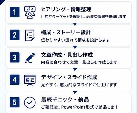 AIを活用して営業・プレゼン資料を作成します 構成からデザインまで見やすく仕上げます イメージ2