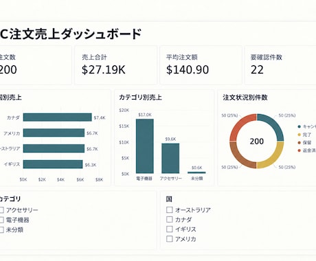 Power BIダッシュボードを作成します イメージ1