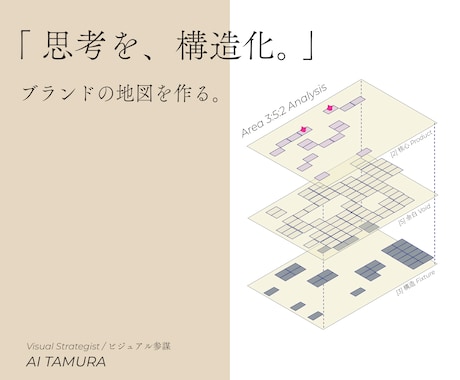 想いの整理マップと、ロゴデザインを作ります ―― 溢れるアイディアを、あなたらしい「ブランドの地図」へ。 イメージ1