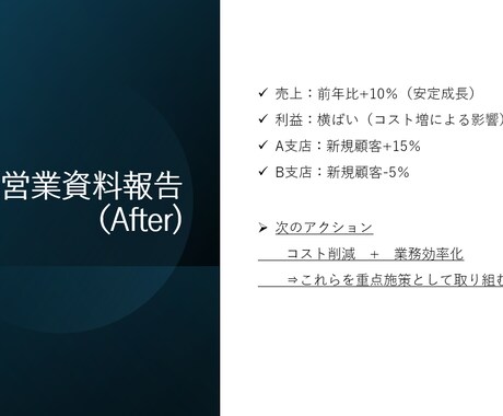 見やすく伝わる資料を作成します 分析と論理的思考で、伝わるビジネス資料に整えます。 イメージ2