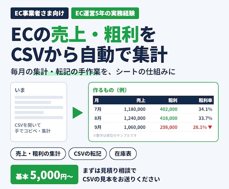 EC売上・粗利の集計や転記をシートで自動化します イメージ1
