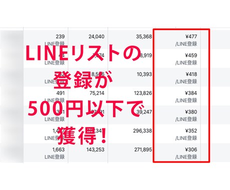 Facebook広告の問題を解決します Facebook広告の使い方やコストを安く運用したいあなたへ イメージ2