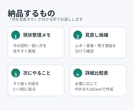 スマホ料金・サブスク・AI課金を整理しますます 今の契約を整理して、ムダを見える化します イメージ2