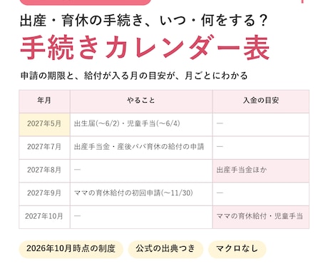 出産・育休の手続きと期限がわかる表をお渡します イメージ1