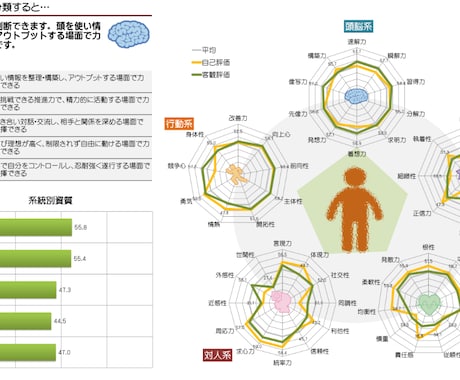 50の資質が丸わかり自己分析でキャリア戦略！ます 大転職時代に必須の「自分軸」を確立するための自己分析を！ イメージ2