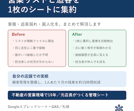 営業リストと追客の管理シートを作ります イメージ1