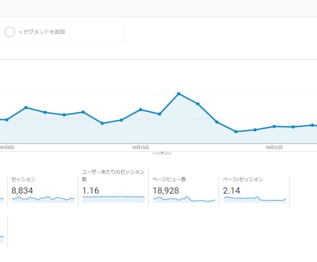 月間1万5千超PVサイトに広告を掲載しますます 1ヶ月間からテキストリンクかバナーで掲載可能です。 イメージ2