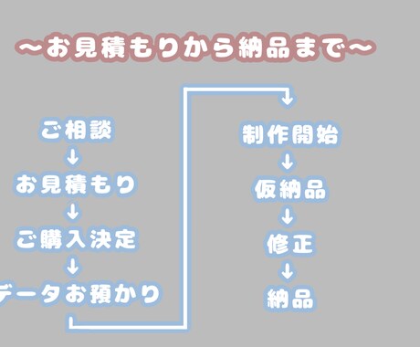YouTube・その他SNS用の動画編集します 動画編集にかける時間有効活用しませんか？ イメージ2