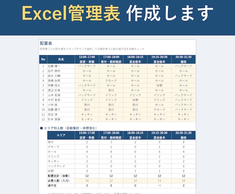 飲食店・イベントのExcel管理表を作成します 現場経験者が、忙しいお店でも続く管理表を作ります イメージ1
