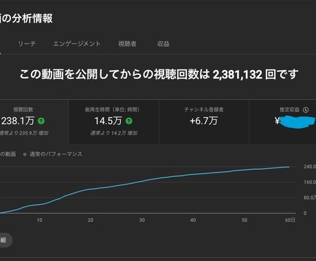 Youtube10万人までの全ての戦略を教えます 登録者10万人達成の経験からあなたの今の悩みを解決します！ イメージ1