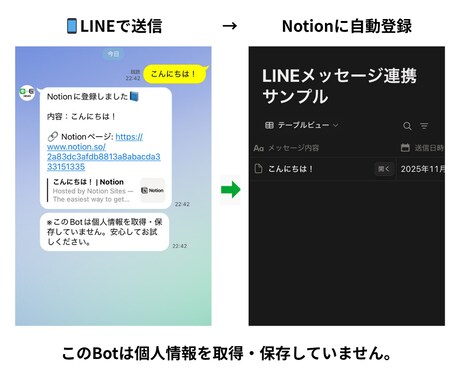 LINEとNotion連携を構築します メッセージを自動でNotionに登録！ イメージ1