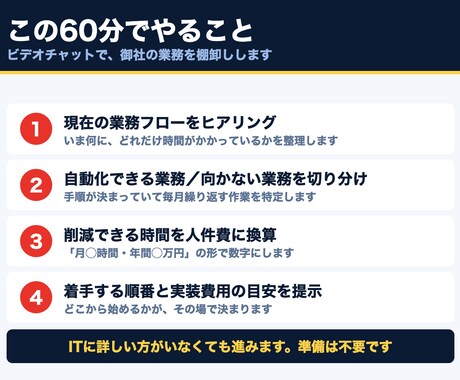 業務の自動化候補を60分で診断します その作業、消せます｜60分で自動化候補と削減時間を数値化 イメージ2