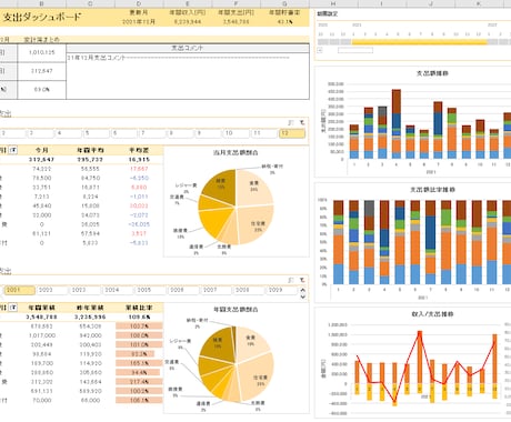 家計簿の可視化・分析ツール を提供します エクセルによる家計管理ツール「家計ダッシュボード」の販売 イメージ1
