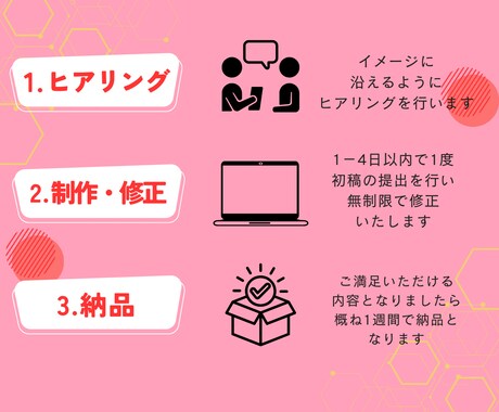 目をひく！伝わるバナー！集客のお手伝いをします オシャレで魅力的なデザイン画像を丁寧に作成いたします！ イメージ2