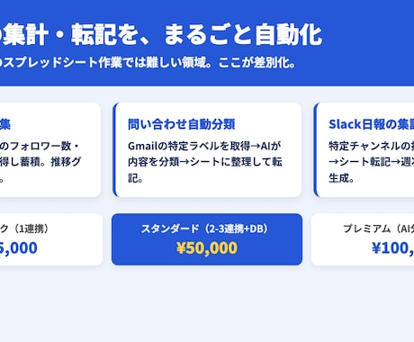 SNSメールチャットスプレッドシート自動集約します API連携で手作業ゼロ一度設定すれば毎日自動で集約し続けます イメージ2