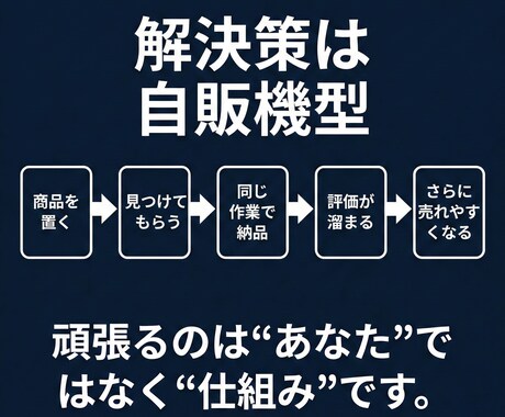 仕組み化で始める副業教えます 新時代の副業/スマホ/初心者向け イメージ2
