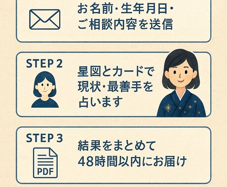 星の糸 スターター鑑定いたします 星の糸スターター鑑定◆星の糸で恋の迷いをほどくメール鑑定 イメージ2