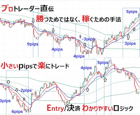 FXプロの手法+10pips目標★スマホ解説します 負け組だった私が激変！専業になれたプロの堅実な期待値トレード イメージ2