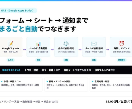 GASでスプレッドシート作業を自動化します フォーム→シート→通知までを自動でつなぎます イメージ1