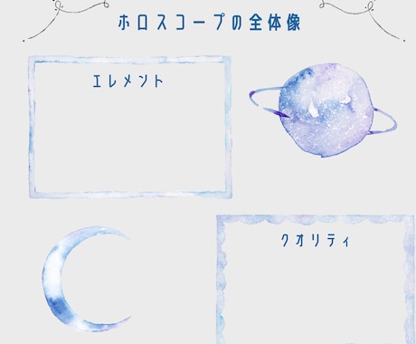西洋占星術であなたをサポートするアロマを提案します 鑑定書＋お勧めハーブ・アロマをご紹介 イメージ2