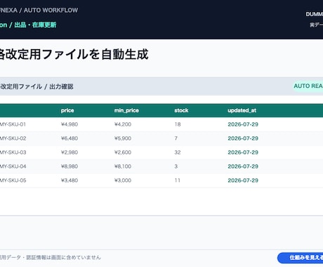Amazon出品・在庫更新の作業を自動化します 認証情報は預かりません。規約の範囲だけで、毎日の更新を自動に イメージ1