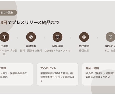現役広報担当が伝わるプレスリリースを作成します 現役広報｜旅館・観光・医療系得意｜NDA締結で安心対応 イメージ2