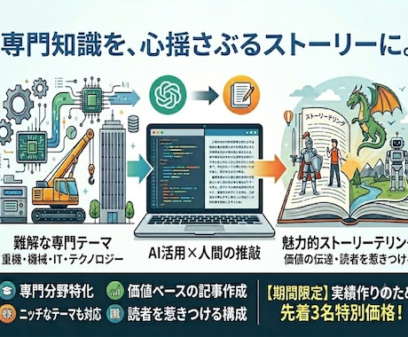 AIと専門知識ブログや解説文を執筆します 【先着3名】重機・インフラ・理系分野を魅力的に解説 イメージ1