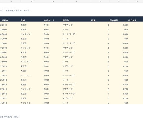 売上CSVから商品別・店舗別の月次表を作ります 売上の集計と合計チェックまで、Excelで納品 イメージ2
