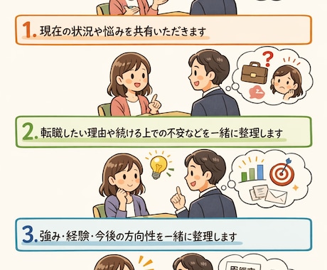 公務員・団体職員から転職したい方の相談に乗ります 異動に振り回され、アナログ過ぎる、激務。辞めたい理由って色々 イメージ2