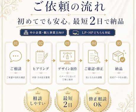 高品質なHP/LPを低単価・短納期で製作します 現役マーケターが集客できるHPを作ります！ イメージ2