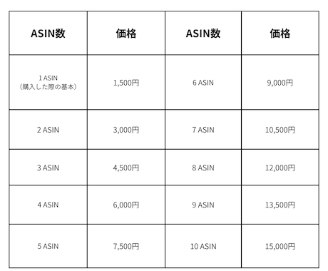 これで解決！Amazon出品制限ASIN診断します 高額コンサル不要!この診断で解除難易度と成功ルートを提示 イメージ2