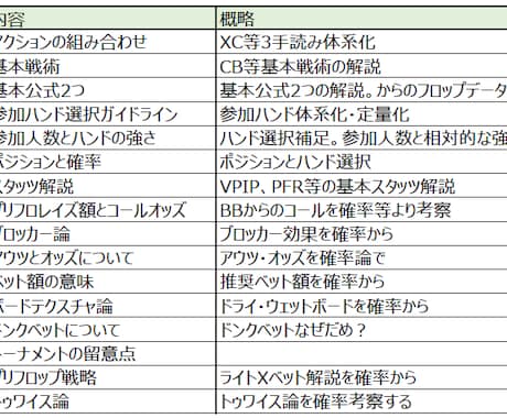 ポーカー講習承ります 有名国大卒プレイヤー講習★ありそうでなかった、テキストにて！ イメージ2