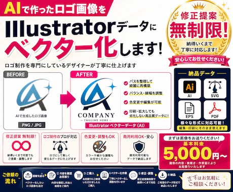 AI画像をIllustratorデータに変換します AI生成画像をIllustratorで綺麗にベクター化 イメージ1