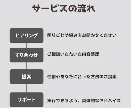 相談からあなたを分析、上手な気配りの仕方教えます 気配りすぎて、自分を見失ってはいませんか？ イメージ2