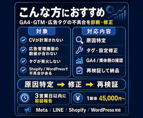修正：GA4・広告タグ不具合を修正します GTM/Meta/LINEなどCV漏れを原因特定 イメージ2