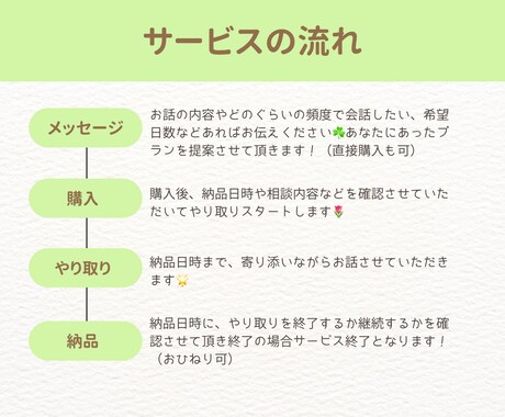 愚痴聞き専用❁⃘誰にも言えない思いを受け止めます 誰にも言えない思いを全力で吐き出してください☺︎ イメージ2