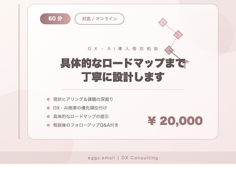 DX・AI導入を個別相談します 60分でロードマップまで丁寧に設計します イメージ1