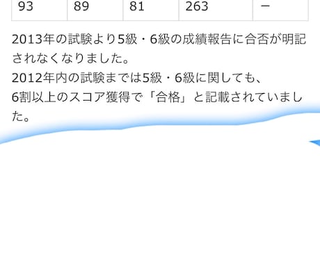 中国語から日本語、日本語から中国語の翻訳をします 日常だけでなく、ビジネスや勉強もお助けします！基本1字1円 イメージ2