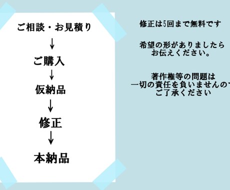 動画編集をおこないます 動画のカットやテロップ、BGM、効果音、挿絵を挿入します。 イメージ2