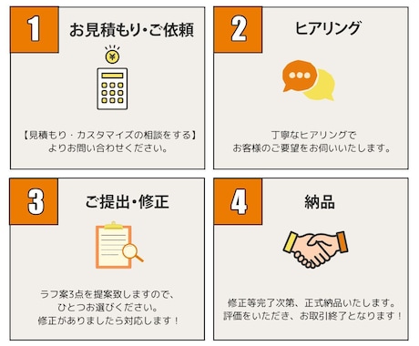 先着10名様限定！《1500円》でバナー作成します 訴求力の高いバナーデザインを格安で制作！評価★5で安心◎ イメージ2