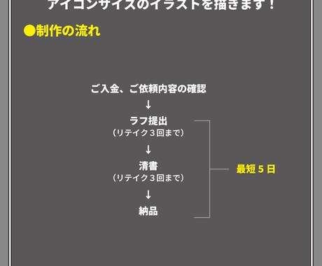 アイコン描きます SNSのアイコンサイズ！最短5日納品！ イメージ2