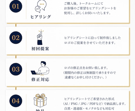 修正無制限！オリジナルロゴ制作します 想いをカタチに。ブランド価値を高めるロゴを制作いたします。 イメージ2