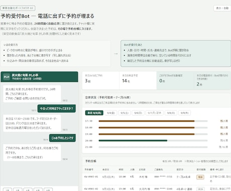 予約受付Bot・在庫管理ツールを開発します 電話も在庫表も、動く道具に置き換えます イメージ1